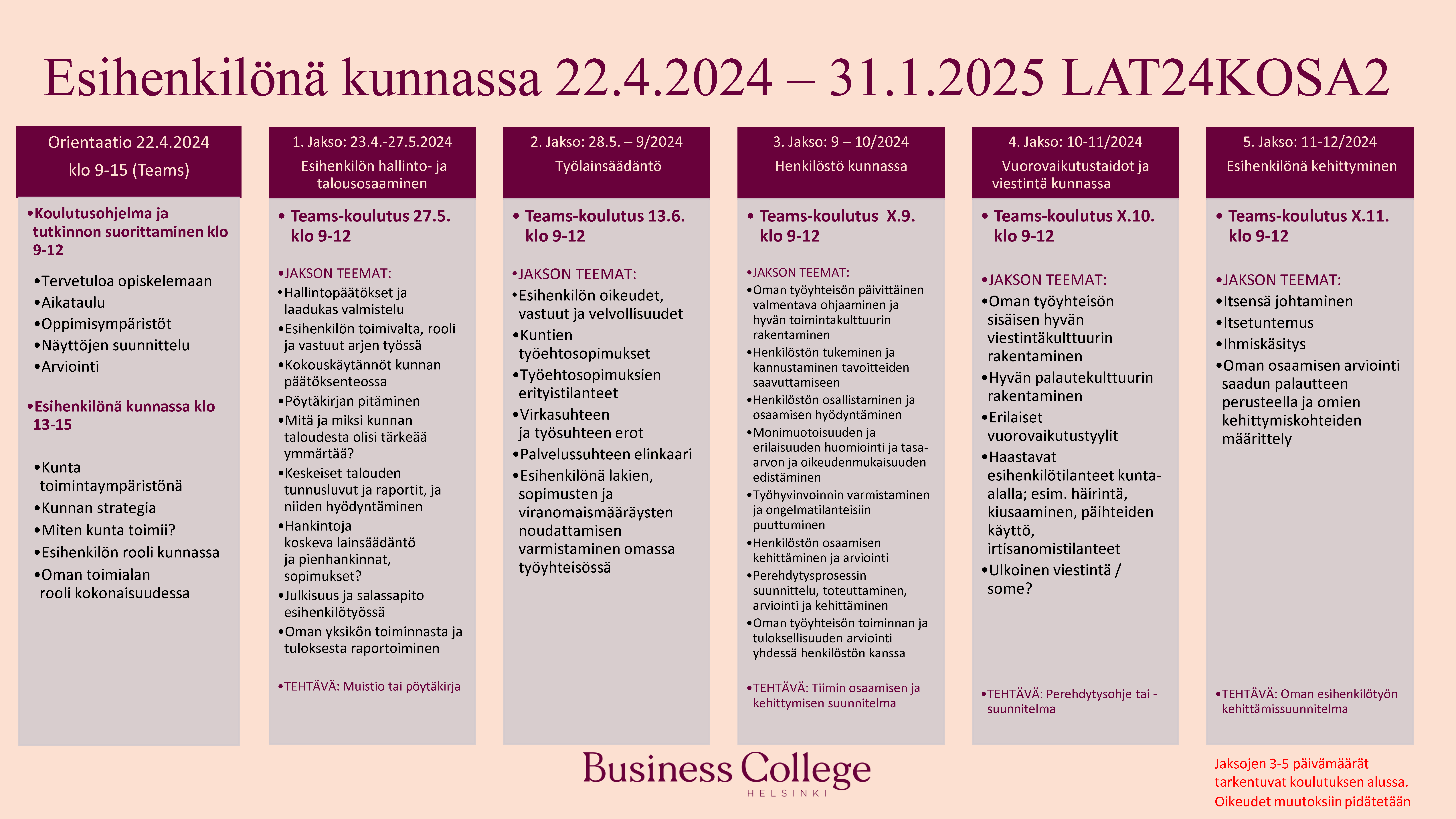 Business College - Esihenkilönä kunnassa -koulutus